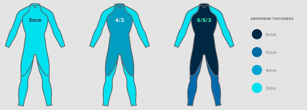 Wholesale rubber scuba diving suit For Underwater Thermal